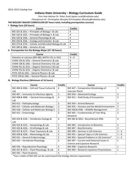 Major Curriculum Sheets .